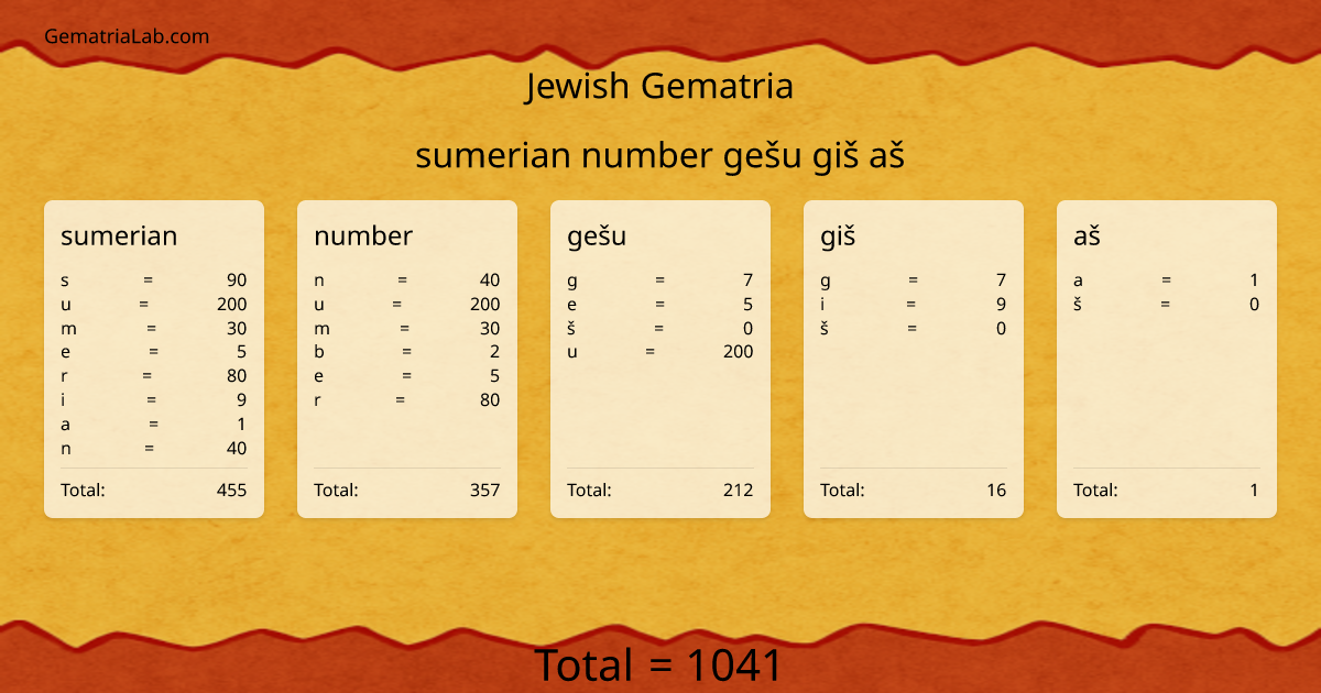 sumerian number gešu giš aš in jewish Gematria